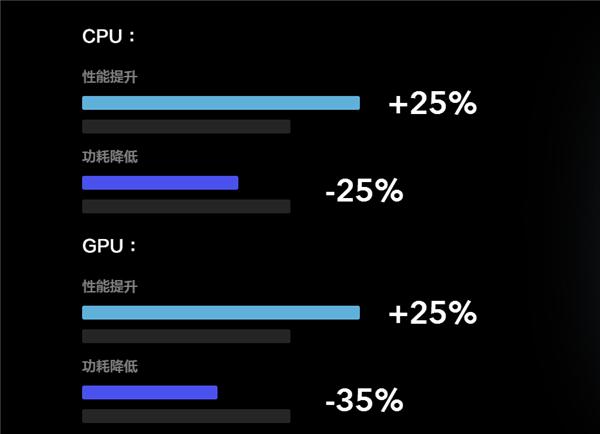 kpl官方专用手机,kpl第一款官方手机
