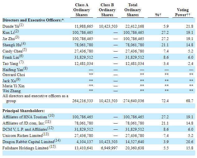 京东出售途牛股份,京东入股凯撒旅业最新消息