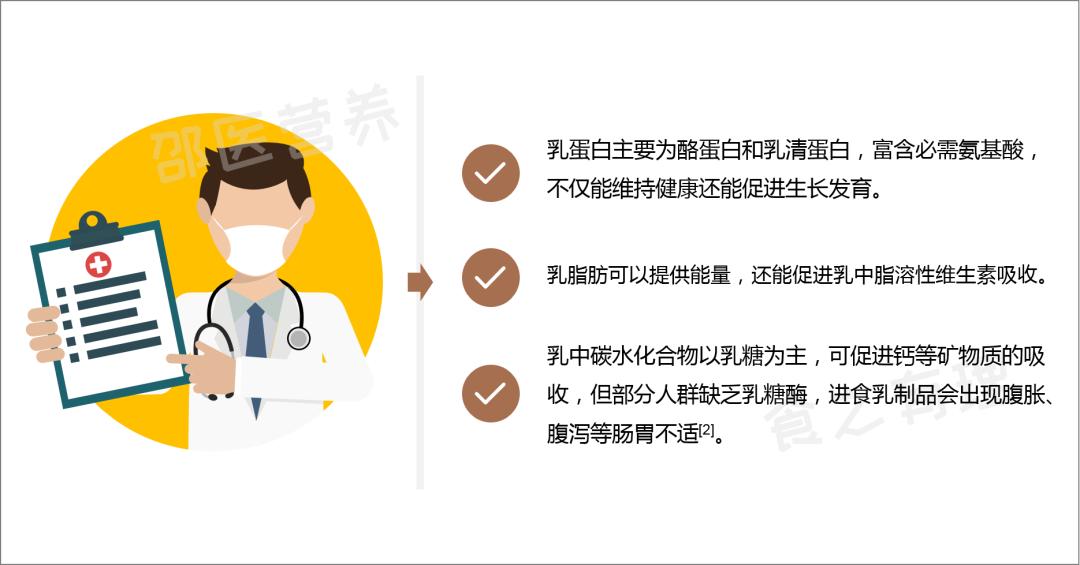 骆驼奶牛奶羊奶到底哪个好,牛奶羊奶骆驼奶哪个营养价值高