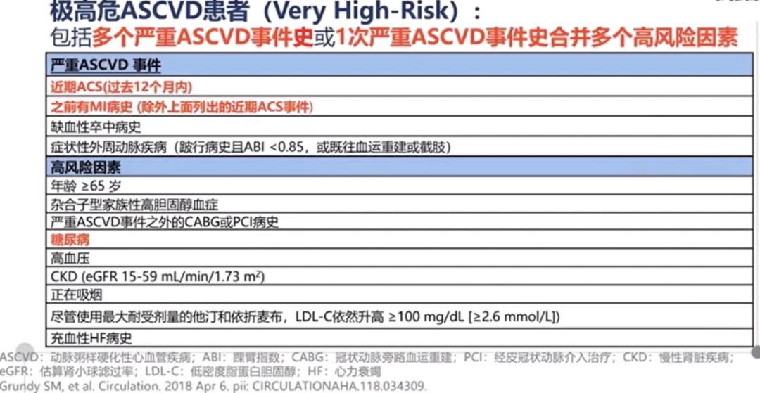 指南推荐极高危人群LDL-C55mg/dL？陆国平教授：我不赞成！|OCC2020