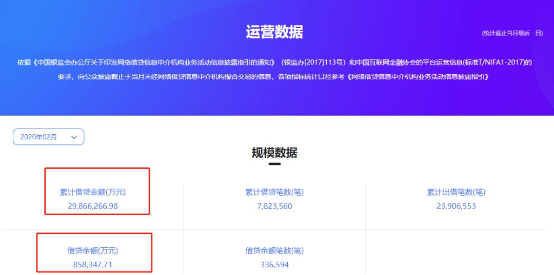 微贷网退出p2p官方消息,微贷网宣布退出了吗