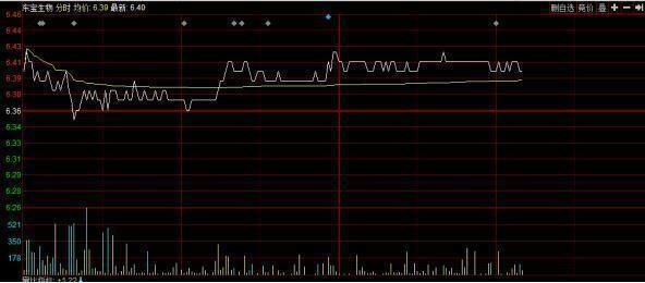 a股尾盘拉升操作方法,a股市场午后延续反弹