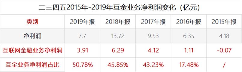 陈于冰二三四五减持公告,二三四五陈于冰是创始人吗