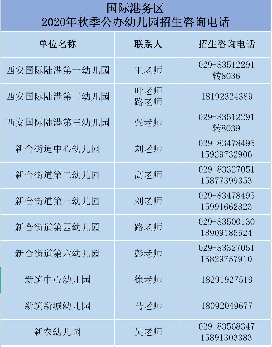 11所公立幼儿园,宝藏幼儿园一览