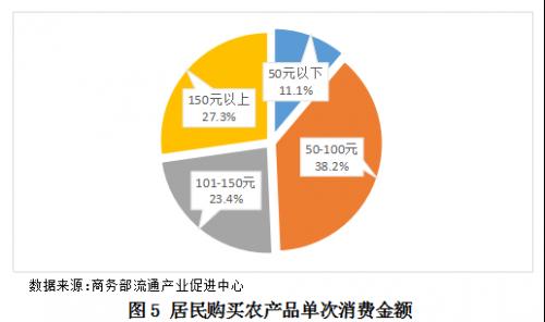 疫情对农产品供给影响,疫情对中国人购买力的影响