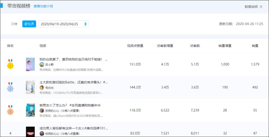 谁说KOL只能种草不能带货？这款麦片就是通过种草广告火爆抖音的