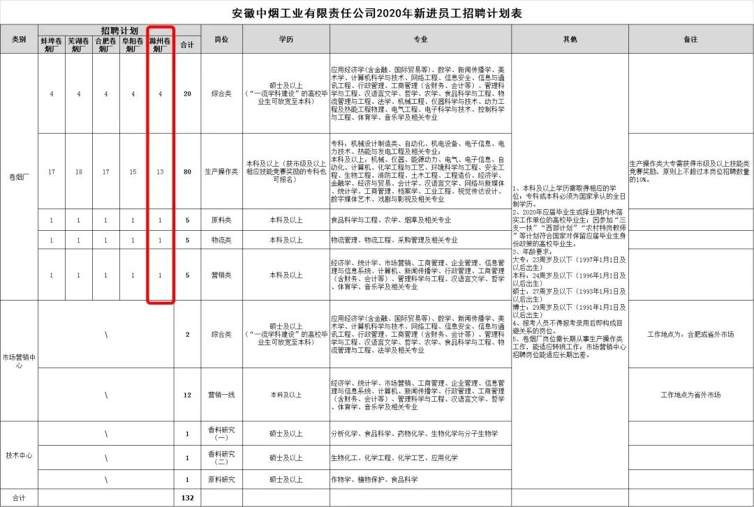 滁州市国企编招聘 (滁州国企招聘最新消息)