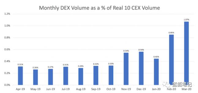 defi的金融原理,defi渐近线
