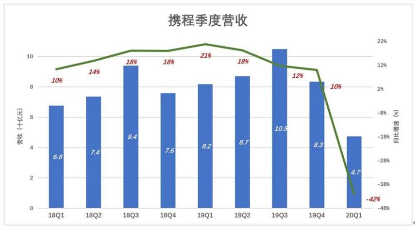 携程投资10亿股票,携程投资板块