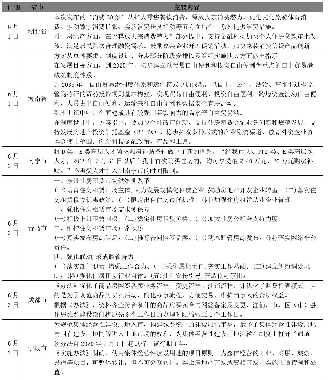 楼市新房库存最新消息,新房楼市周报最新消息