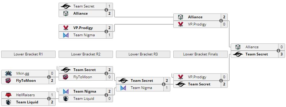 2023公会排名前十名,公会排行榜20强