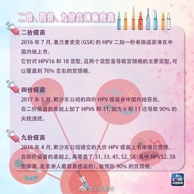 湖南打hpv疫苗时间表,湖南人群疫苗接种