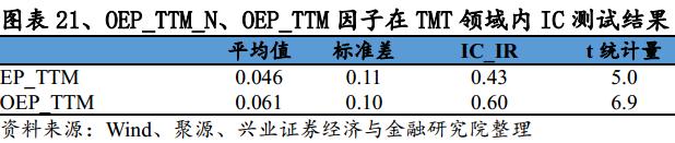 股东权益估值分析,价值投资视角的财务报表分析解读