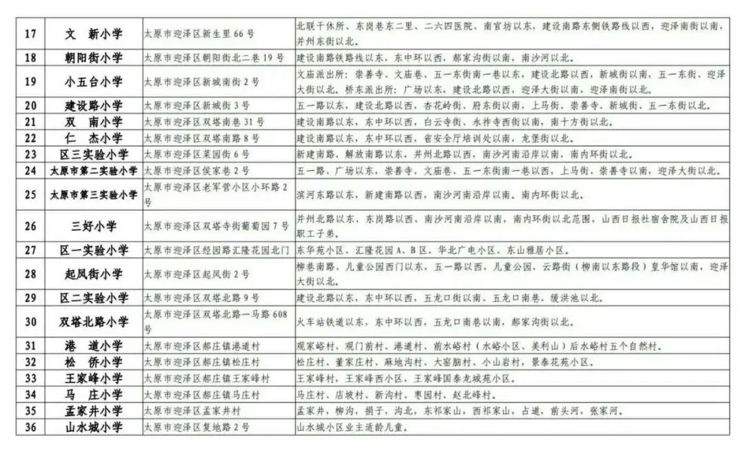 太原六城区初中学区划分,太原市六城区小学