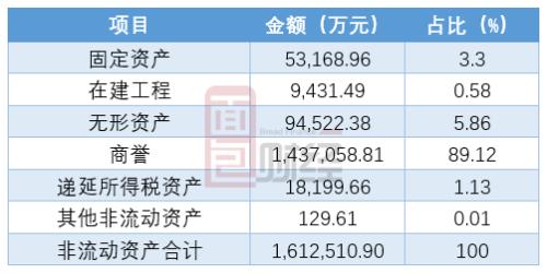 紫光国微重组为什么还跌,紫光国微并购消息