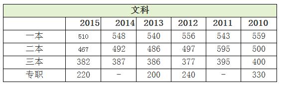 国防科大2020陕西专业录取分数线,西南理工大学陕西录取分数线2020