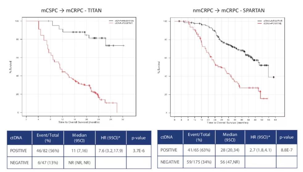 asco治疗的最新进展,2020asco肾癌治疗进展