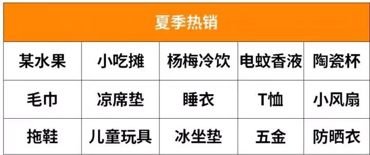 最强摆地摊攻略,最强地摊