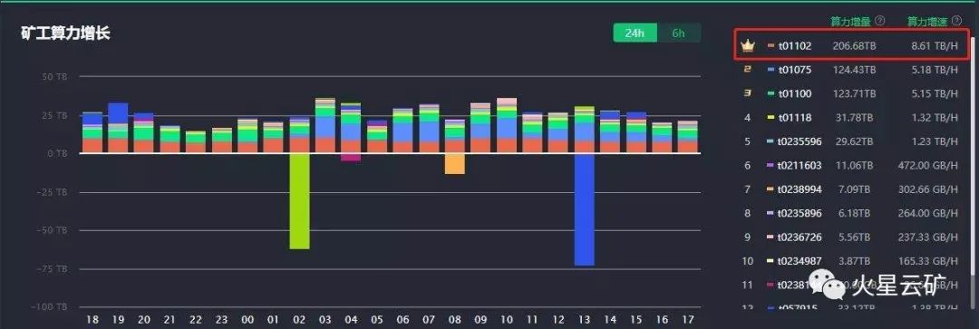 火星云矿算力挖矿,火星云矿业
