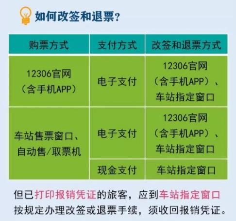 铁路电子客票检票流程攻略,怎样从网上订河北高铁车票