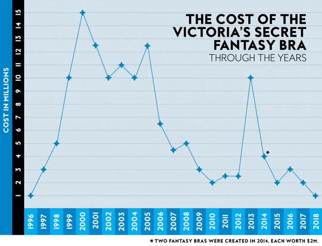 坦白局：T台豪门风云，有钱又快乐的富婆也就这几个|维秘破产番外