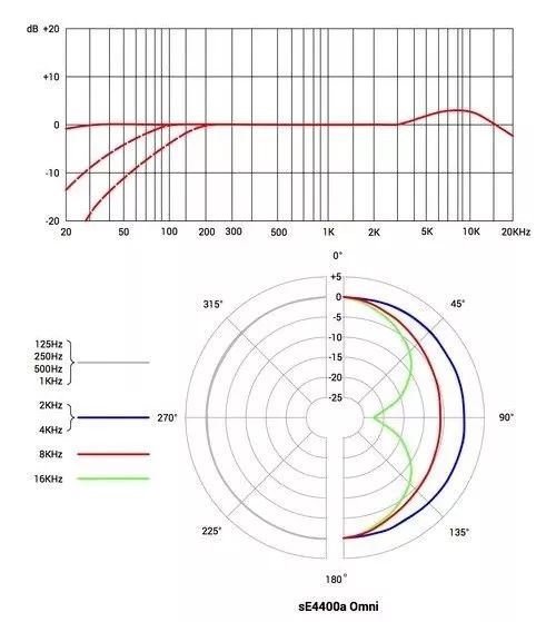 手持电容麦克风是大振膜吗,大振膜电容麦和大振膜麦克风区别