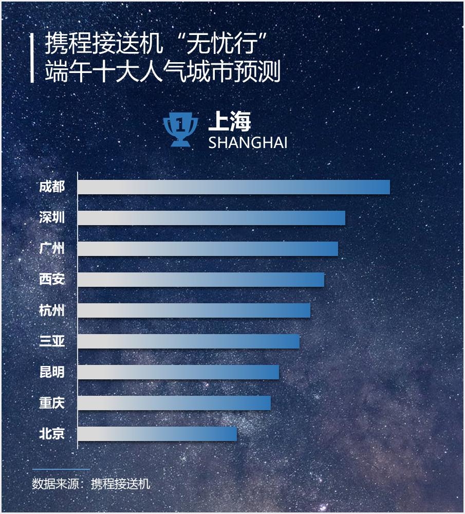 携程飞机接送机服务,携程航班变动申请免费退