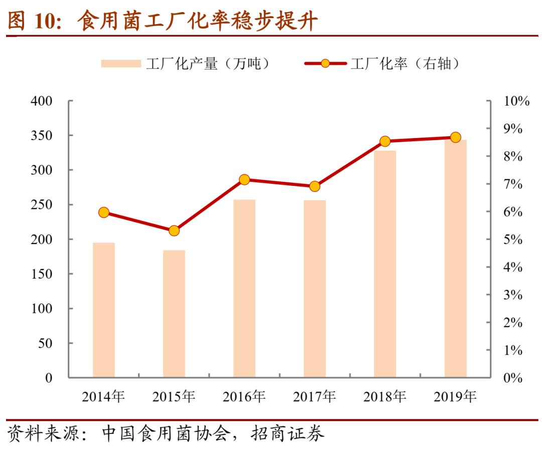 雪榕转债回售条款,雪榕转债开盘价多少