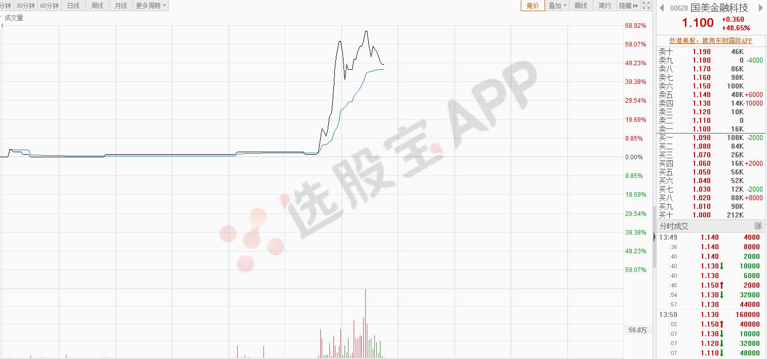 黄光裕“归来”，国美能否“重生”？港股嫡系已经暴涨超66%