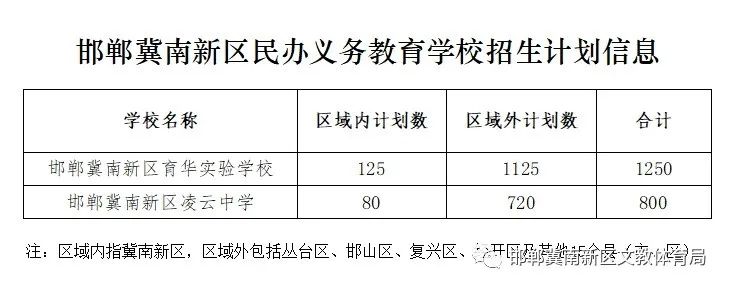 邯郸市冀南中学招生简章,邯山区民办中小学无招生计划