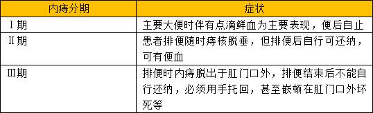 超声多普勒引导下痔疮手术多少钱,超声多普勒治疗痔疮优缺点