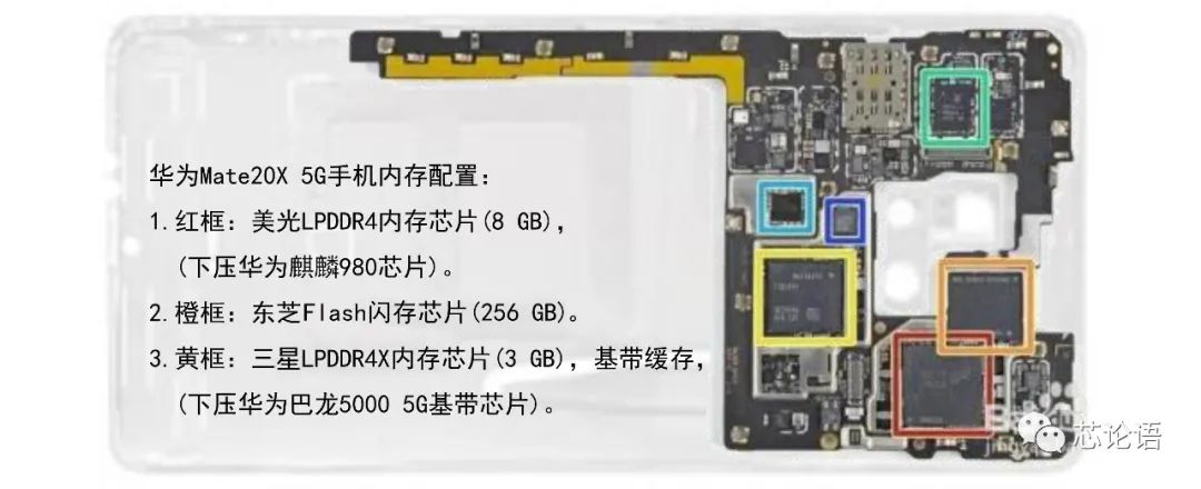 存储简史在哪里,存储技术简介