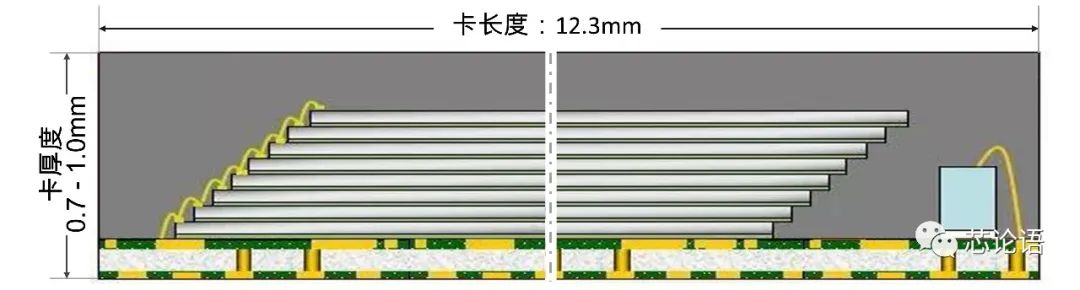 存储媒介发展史,存储容量发展史