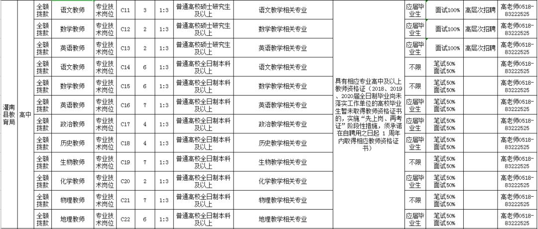 招聘信息有没有最新的,最新招聘正式编制