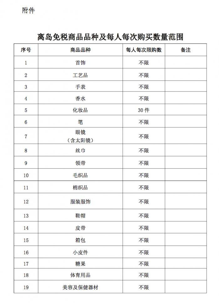 全球十大免税店必买清单,海南免税店必买的10件产品