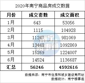 南宁楼市是大跌了吗,南宁下半年楼市最新行情