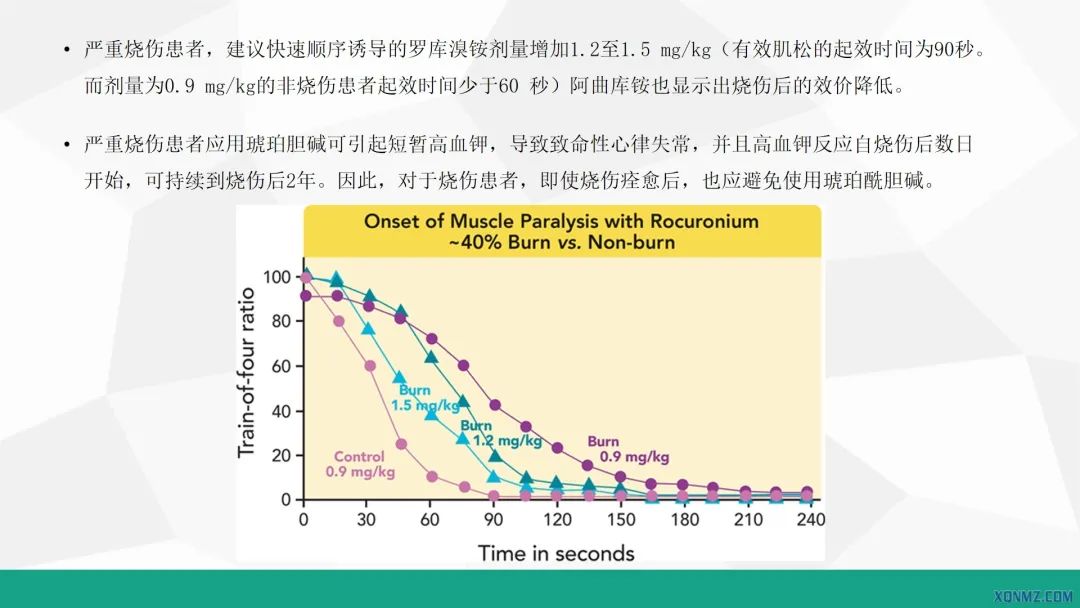 外科烧伤病人的护理教学视频,烧伤患者护理教学查房讲解视频