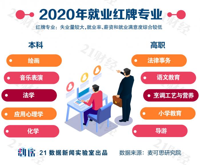 大学专业推荐及就业前景985,大学最赚钱有前景的专业