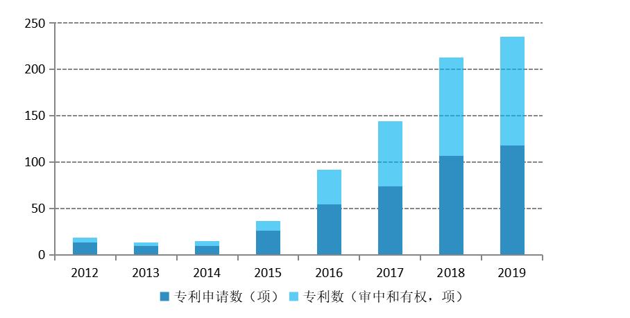 未来金融风控趋势,金融科技与智能风控