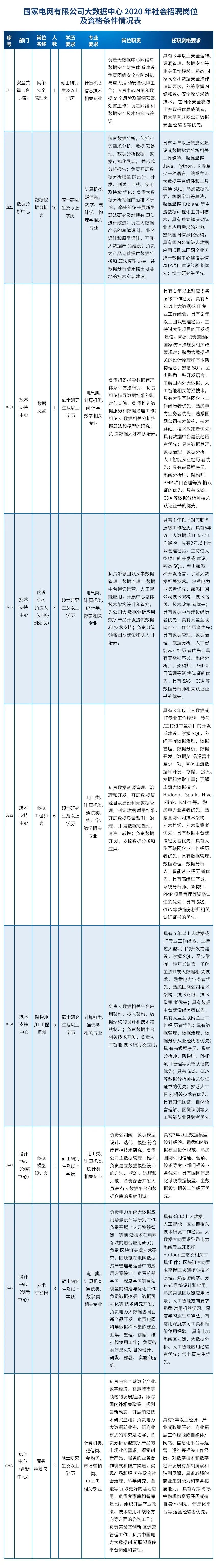 电网招聘2024第一批二批招聘公告,社招国家电网