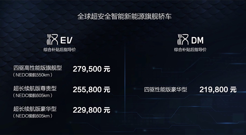 24年比亚迪汉同级别车有哪些,比亚迪宋plusdmi和汉plusdmi