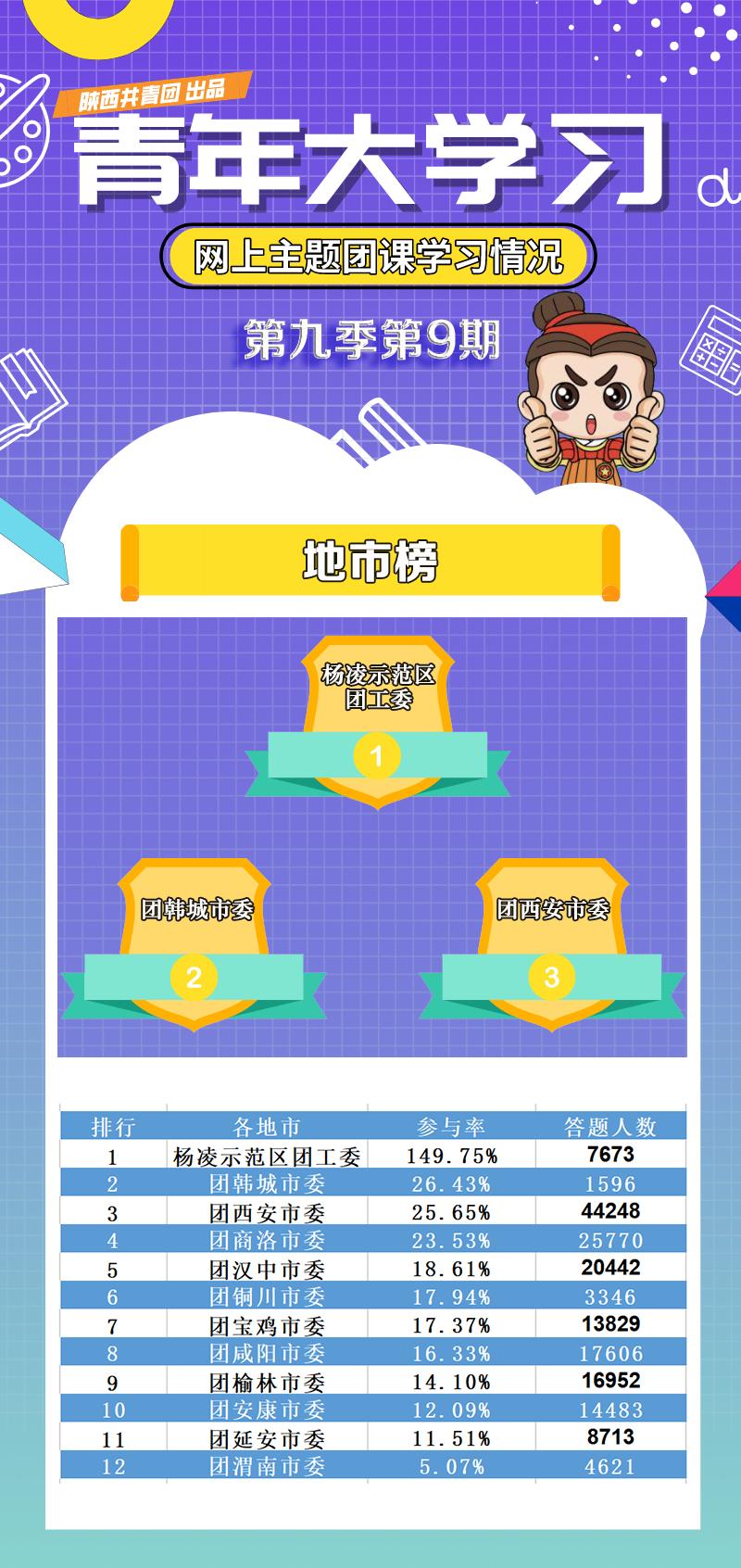 青年大学习:心有所信,方能行远!(附:秦团要讯7.7-7.13)