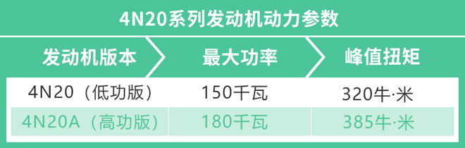 长城哈弗h6最新款用的什么变速箱,全新哈弗h6湿式双离合