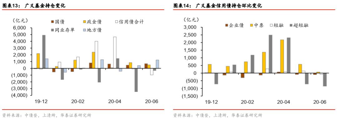 华泰固收类基金,华泰证券固收分析框架