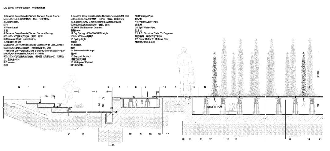 包头万科冰雪公园规划,包头万科冰雪公园项目配置