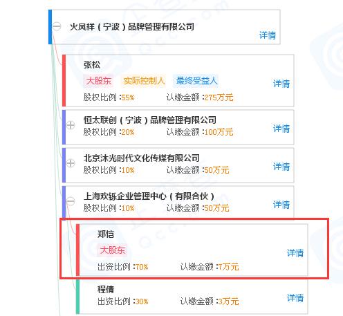 某男星火锅店被指抄袭，明星们为啥都爱开火锅店？真有那么赚钱？