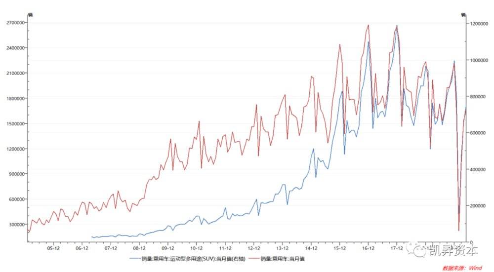 对蔚来有什么看法面试,对蔚来提问