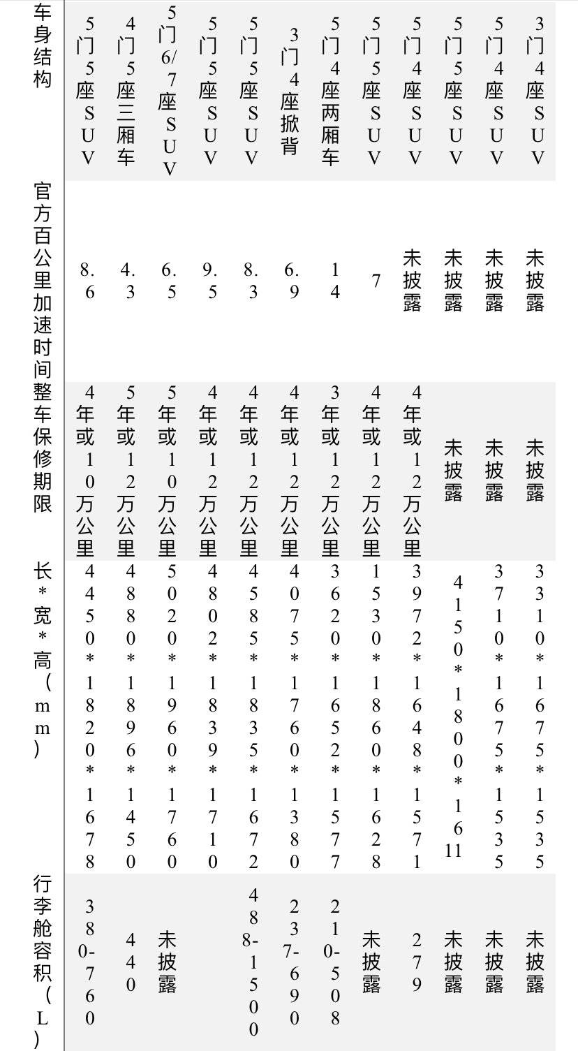 对蔚来有什么看法面试,对蔚来提问