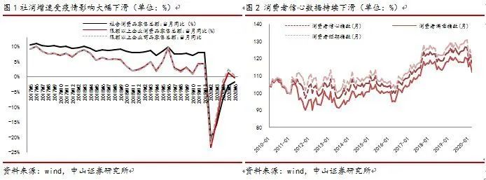 食品饮料板块行业分析,食品饮料细分龙头