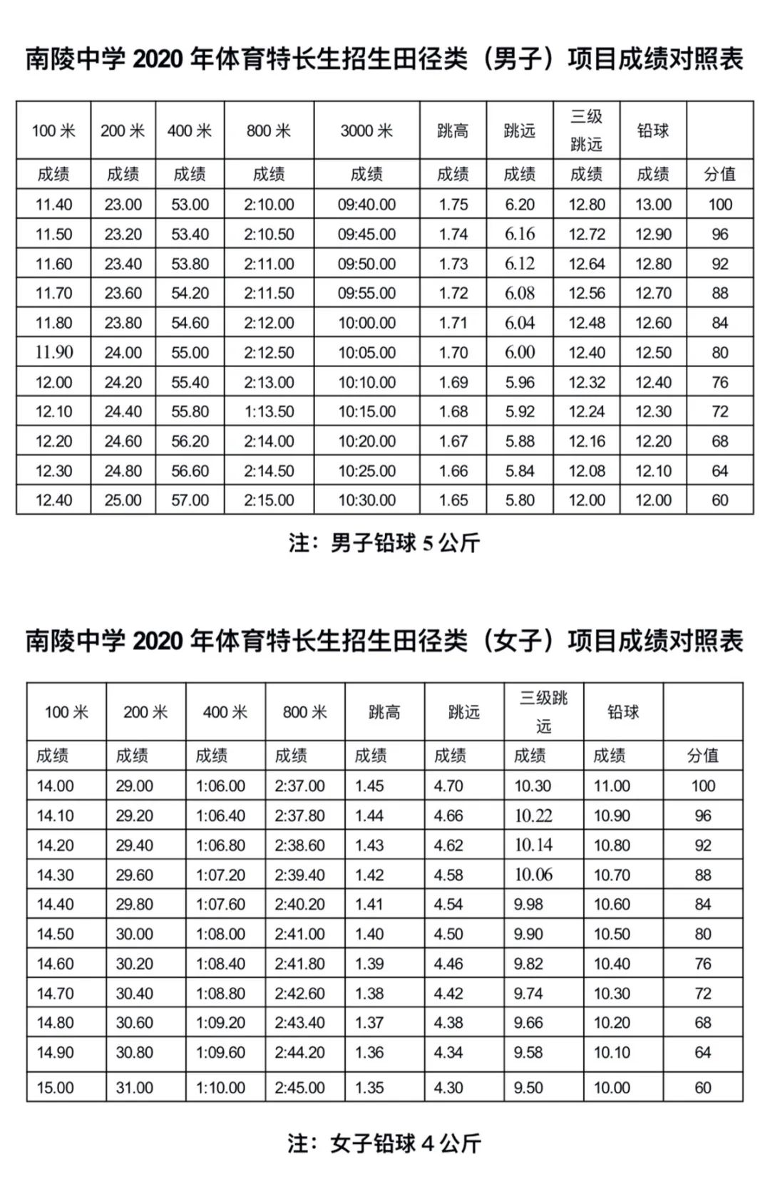 安徽芜湖南陵中学体育特长生标准,南陵中学体育特长生2024